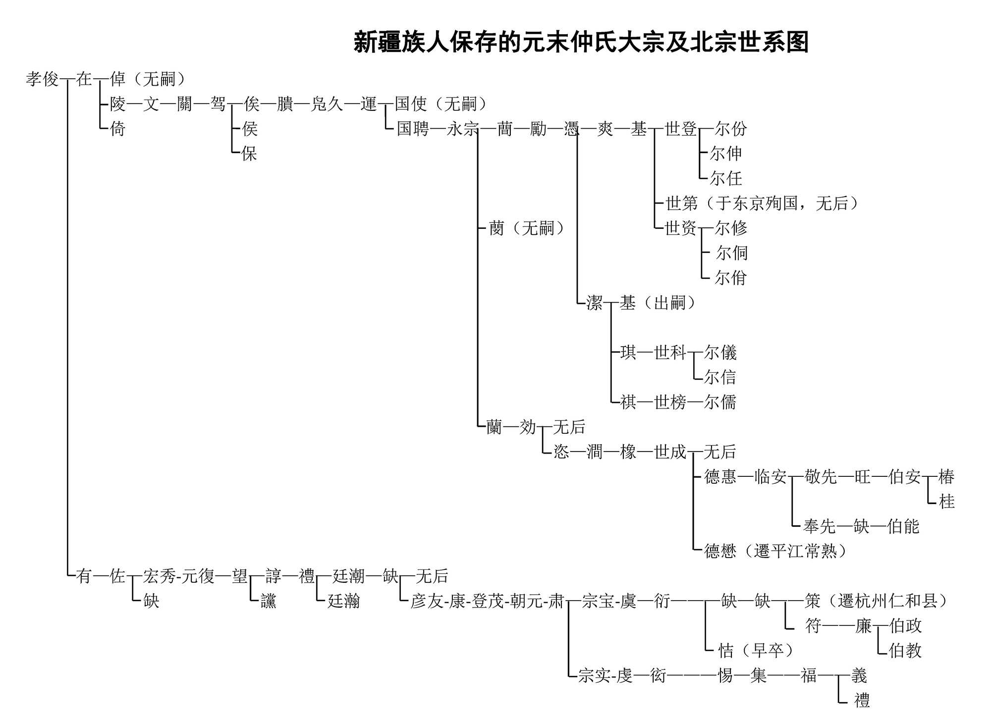 元末世系.jpg