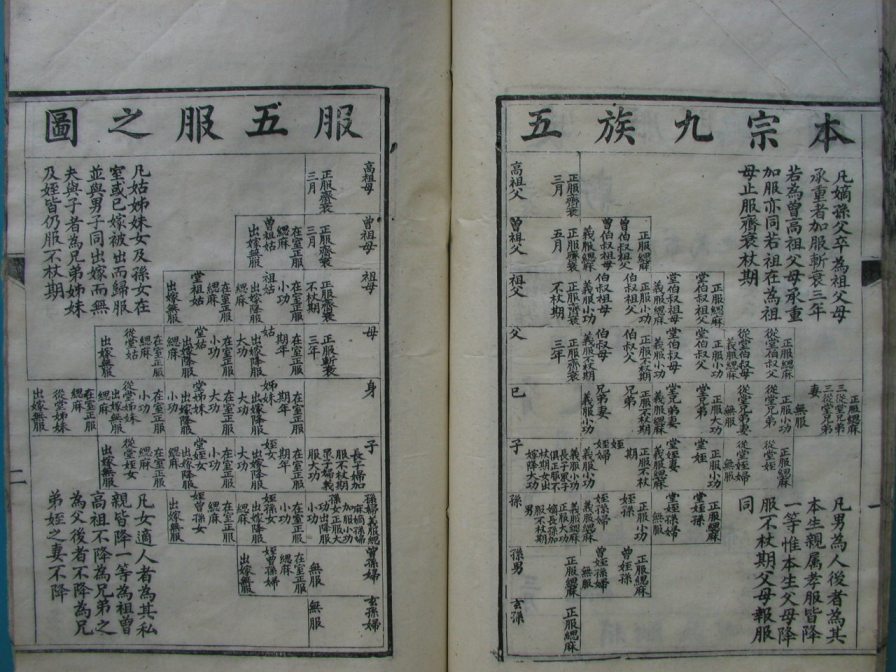 [分享]四川绵竹仲氏家谱（仁部）