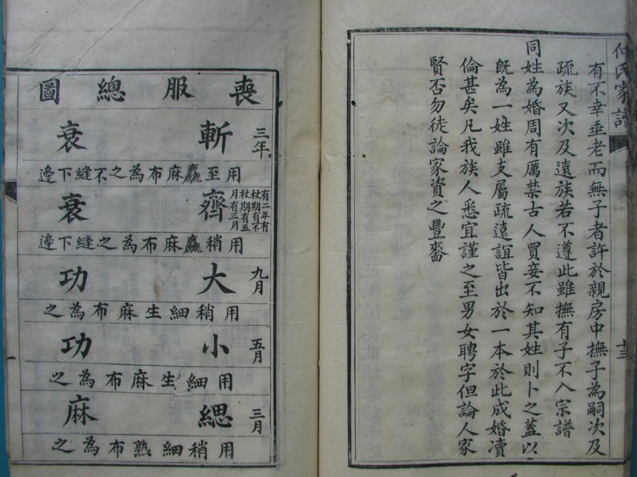 [分享]四川绵竹仲氏家谱（仁部）