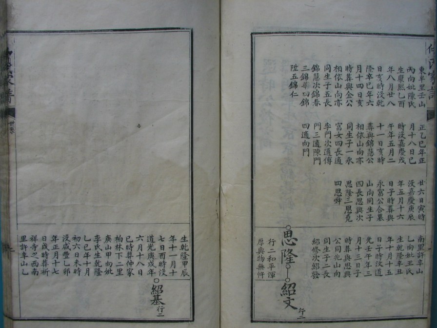 [分享]四川绵竹仲氏家谱（義部）