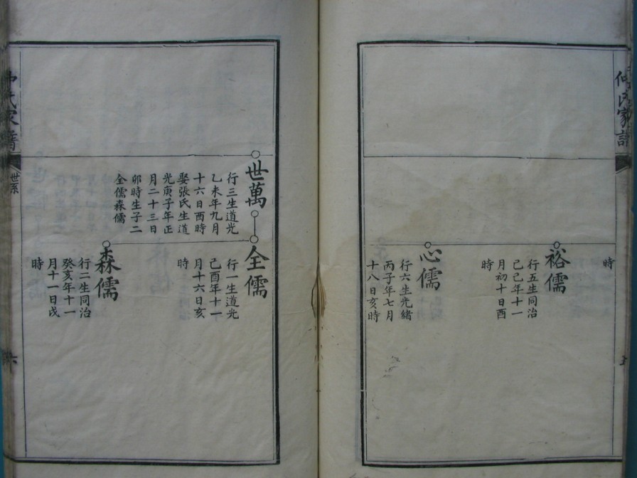 [分享]四川绵竹仲氏家谱（義部）