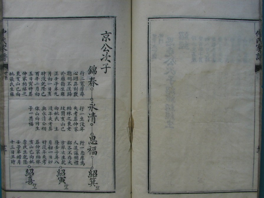 [分享]四川绵竹仲氏家谱（義部）