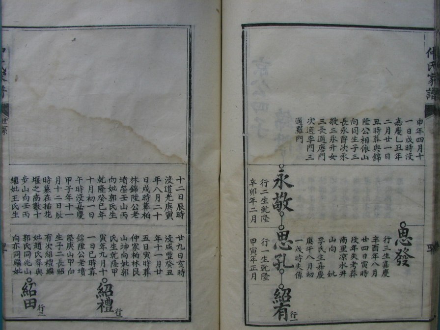 [分享]四川绵竹仲氏家谱（義部）