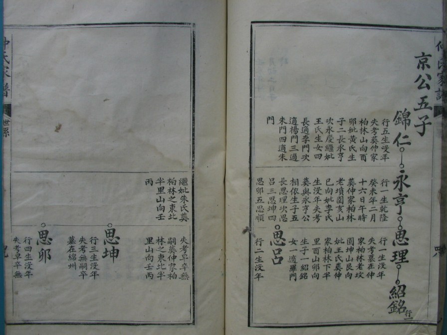 [分享]四川绵竹仲氏家谱（義部）