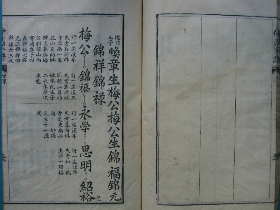 [分享]四川绵竹仲氏家谱（義部）