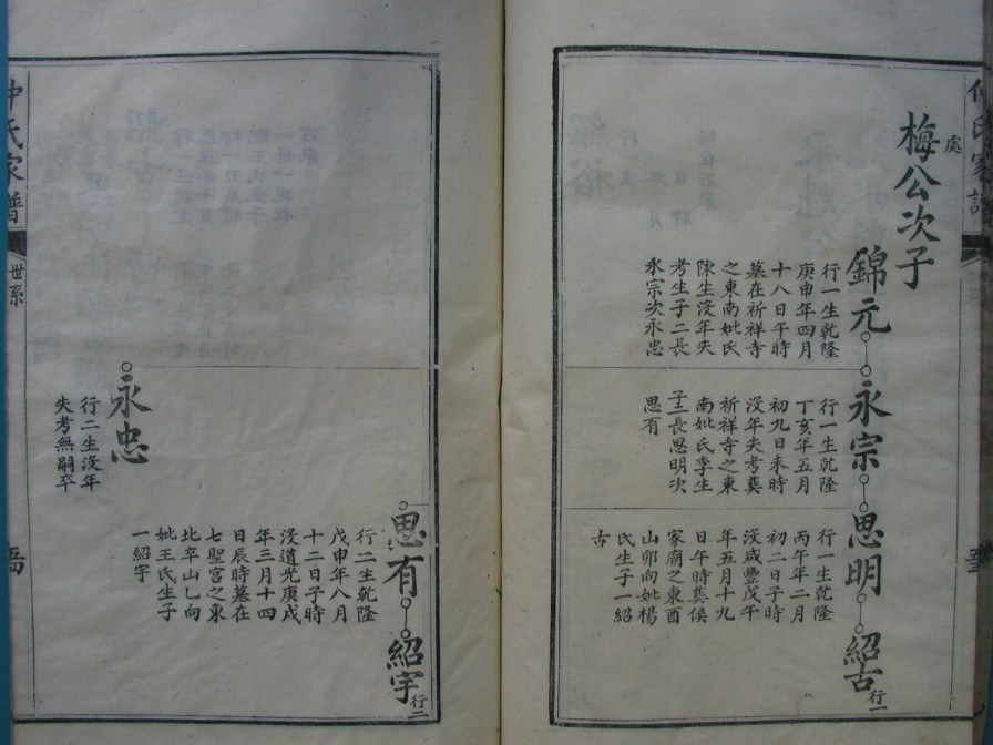 [分享]四川绵竹仲氏家谱（義部）