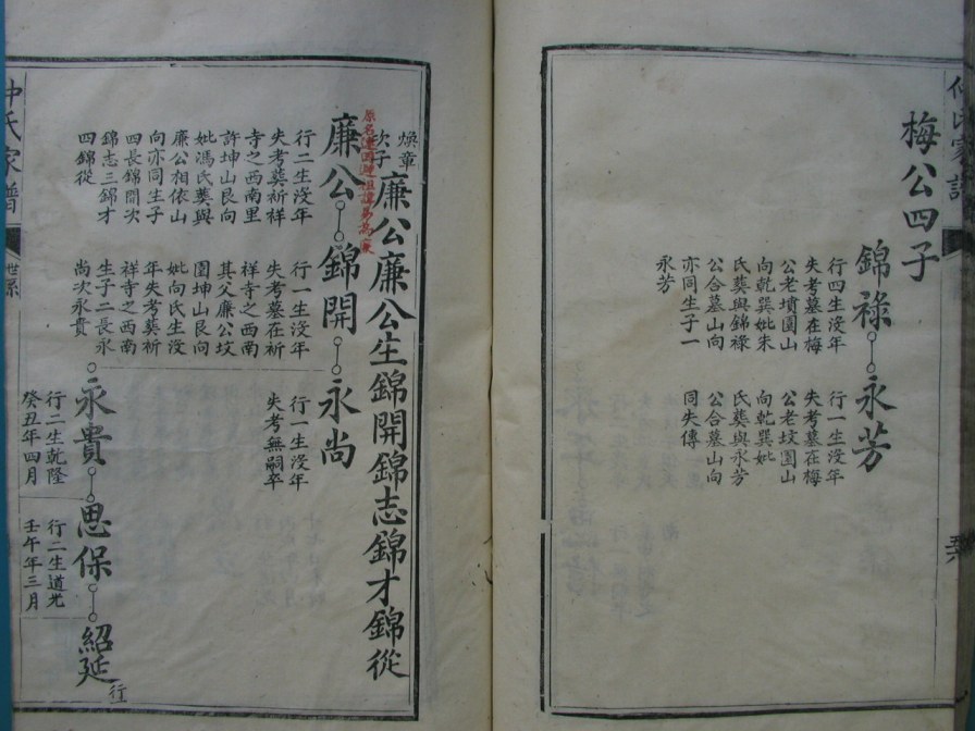 [分享]四川绵竹仲氏家谱（義部）