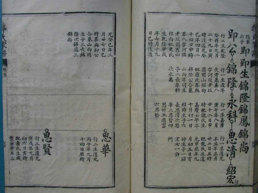 [分享]四川绵竹仲氏家谱（義部）