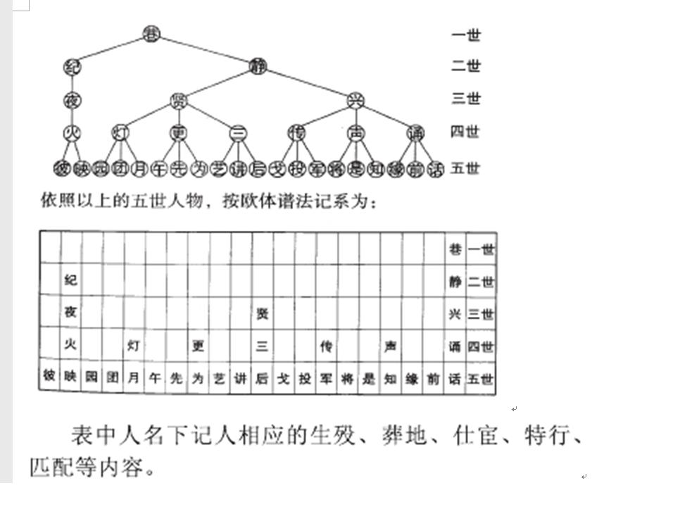修谱知识N个名词解释
