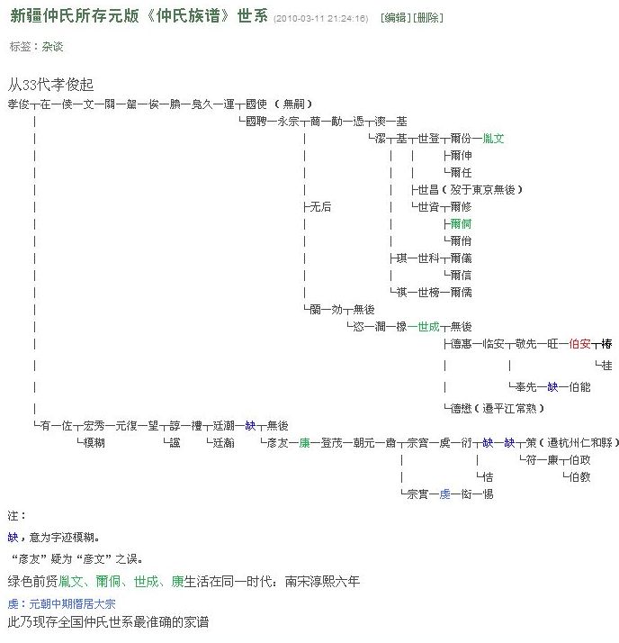 新疆仲氏所存元版《仲氏族谱》世系（最新识别版）