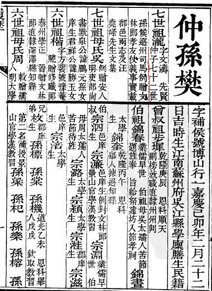 吴江盛泽仲孙樊家世（扫描版）