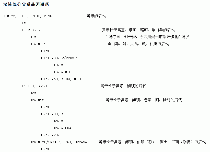 仲氏姓源新解