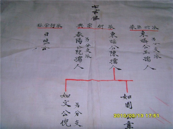 仲寨支谱祖先簇子