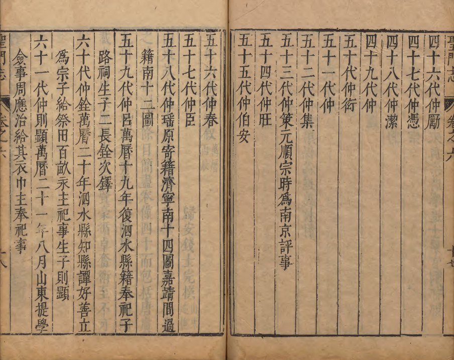 《圣门志》中关于仲氏的记载