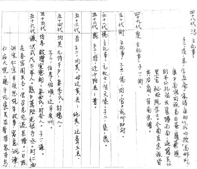 黄县家谱中第49、50、54代年龄的疑问