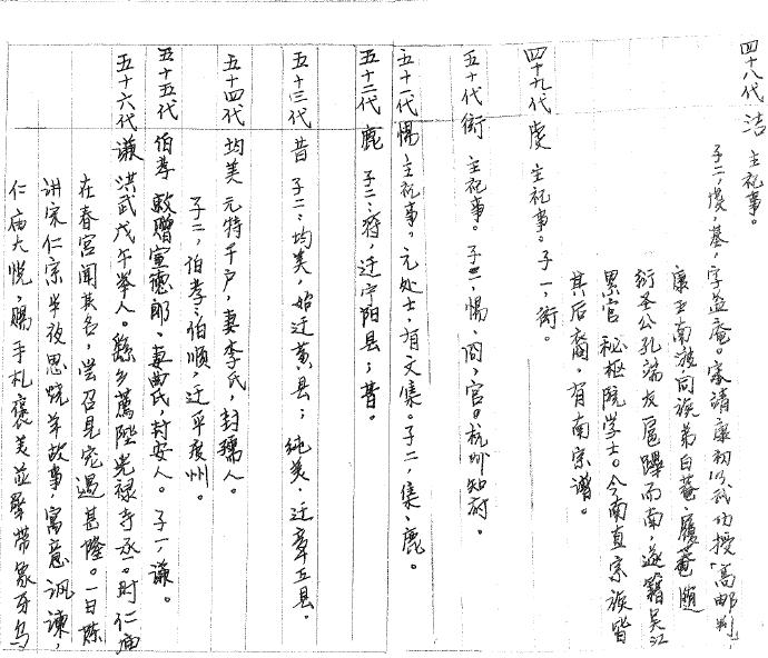 黄县家谱中第49、50、54代年龄的疑问