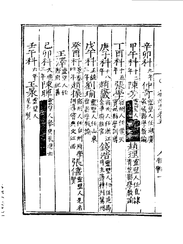 明代部分地方志中的仲姓先辈