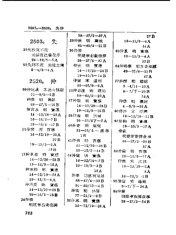 明代部分地方志中的仲姓先辈