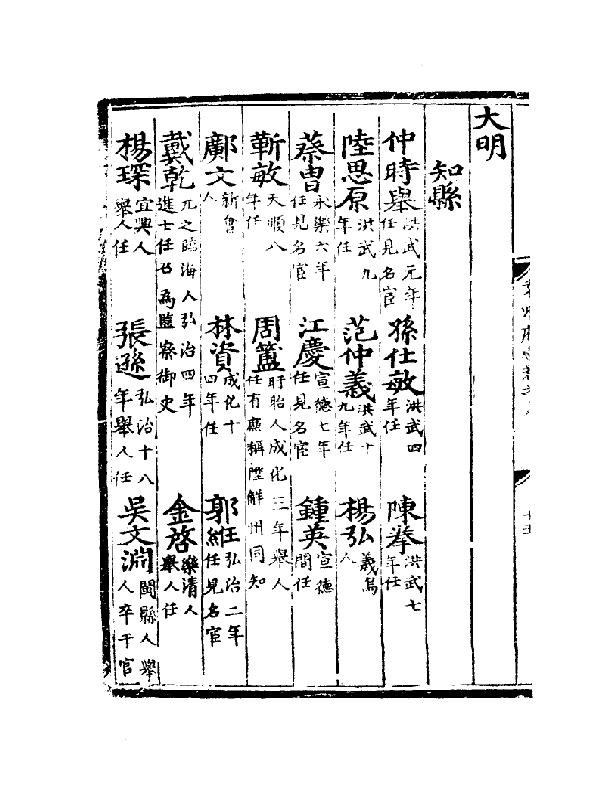 明代部分地方志中的仲姓先辈